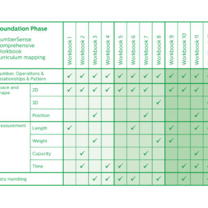 Alternative view of NumberSense Workbooks (Grade 1 - 3) Comprehensive