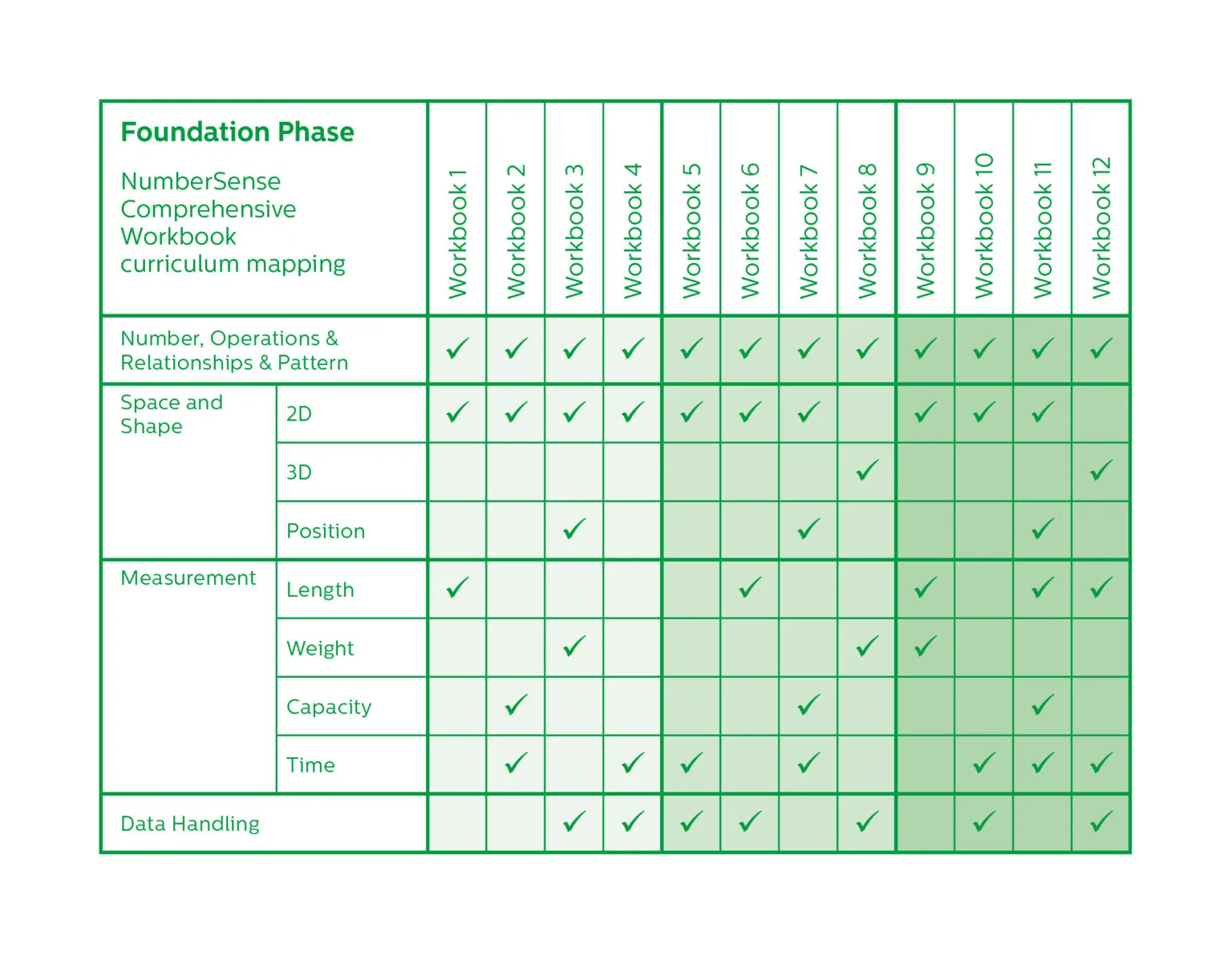 NumberSense Companion Workbooks - Image 2